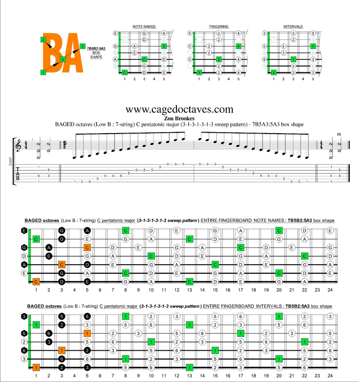 BAGED octaves C pentatonic major scale 3131313 sweep pattern: 7B5B2:5A3 box shape